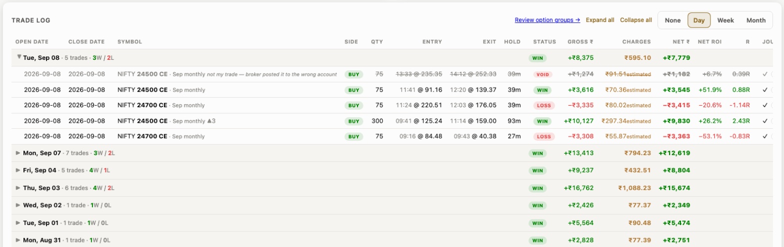 Trade log grouped by day with gross, estimated charges, net, ROI and R per trade, including a voided trade